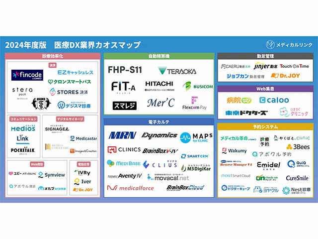 「2024年度 医療DX 業界カオスマップ」に東京ドクターズが掲載されました。